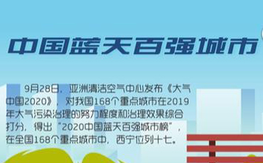 驕傲！2020西寧收獲了這些榮譽(yù)