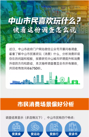 中山市民喜歡玩什么？快看這份調(diào)查怎么說(shuō)