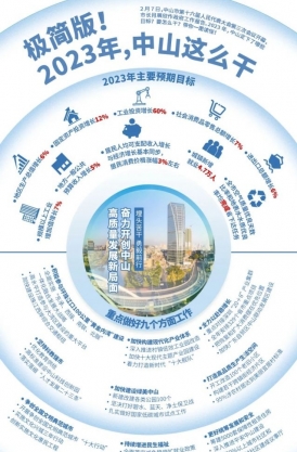 極簡版！2023年，中山這么干！