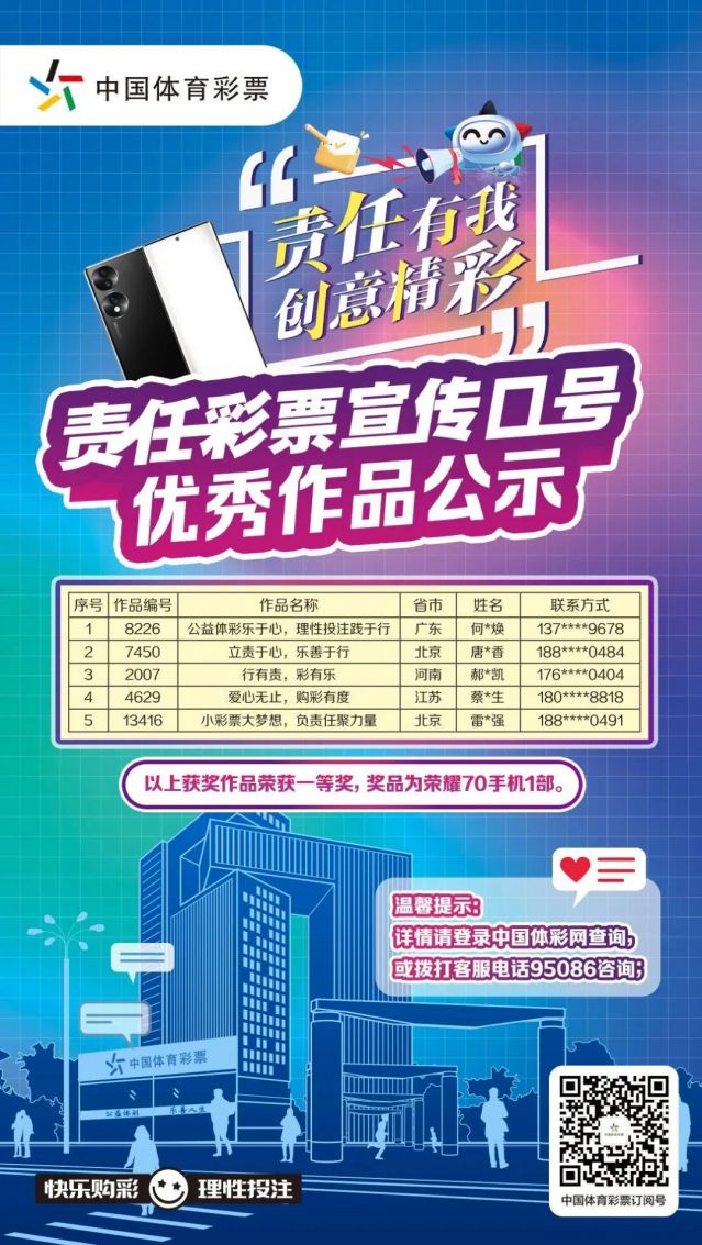轉(zhuǎn)載省中心的通稿-230221一等獎！全國責(zé)任彩票宣傳口號評選出爐，廣東作品脫穎而出 (1).jpg