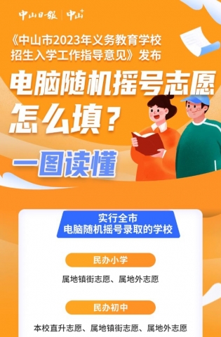 一圖讀懂，全市電腦隨機(jī)搖號(hào)志愿這樣填